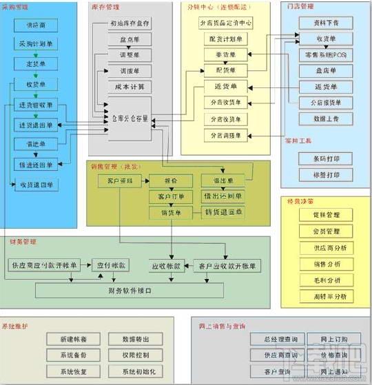 君威K8医药连锁分销管理系统 20100812,君威K8医药连锁分销管理系统 20100812下载,君威K8医药连锁分销管理系统 20100812官方下载