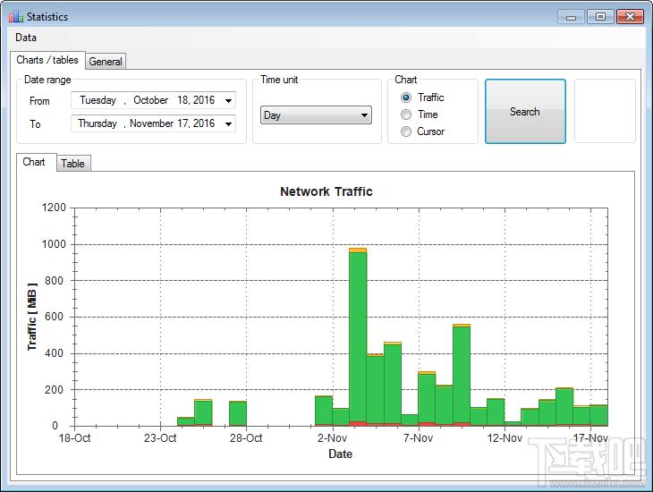 NetTraffic,NetTraffic下载,流量监测
