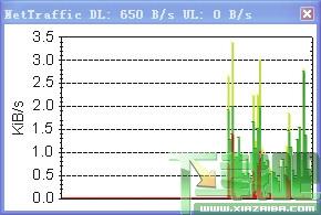 NetTraffic,NetTraffic下载,流量监测