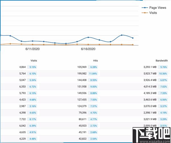 SmarterStats下载,网站分析,网站统计,网站优化